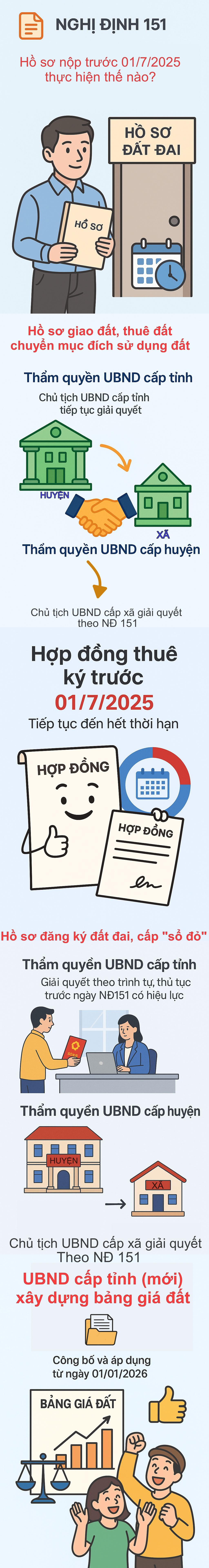 Dấu mốc đặc biệt liên quan "sổ đỏ" trước ngày 01/7 người dân cần biết - Ảnh 2. Dấu mốc đặc biệt liên quan "sổ đỏ" trước ngày 01/7 người dân cần biết - Ảnh 2.