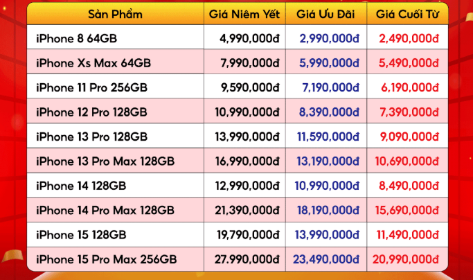 Lần đầu tiên đại lý chơi lớn: Dùng thử điện thoại iPhone 1 tháng không ưng trả lại, chuyện gì vậy?- Ảnh 2.