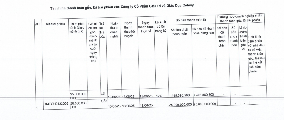 Galaxy EE tất toán một lô trái phiếu - Ảnh 1.