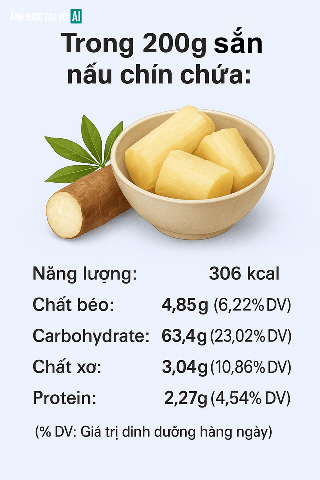 Trung Quốc chi hơn 300 triệu đô để thu mua 1 loại củ của Việt Nam: Cực nhiều dưỡng chất quý- Ảnh 2.