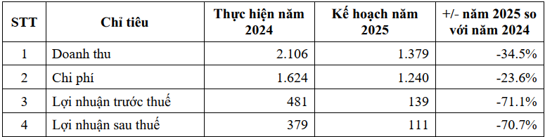 Biến động lớn tại Chứng khoán Tiên Phong: 3 thành viên Hội đồng quản trị xin từ nhiệm trong cùng 1 ngày - Ảnh 2.