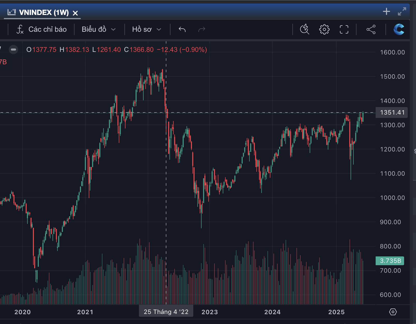 Chứng khoán "ngóng" thuế quan, nhà đầu tư mua cổ phiếu nào đón sóng? - Ảnh 2.