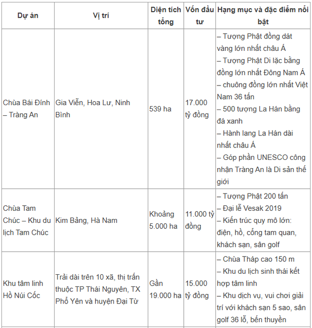 Trước khi đề xuất làm sân bay và 9 cây cầu tại tỉnh Ninh Bình mới, tỷ phú “ăn chay” Xuân Trường muốn đầu tư siêu dự án du lịch tâm linh hồ Thanh Long (Hải Dương) 1.500ha- Ảnh 1.