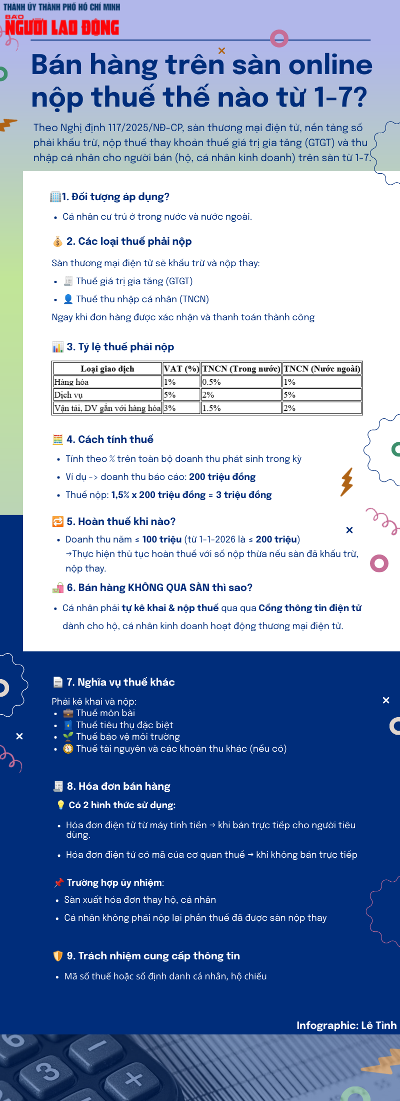 Bán hàng trên sàn online nộp thuế thế nào từ 1-7? - Ảnh 1.