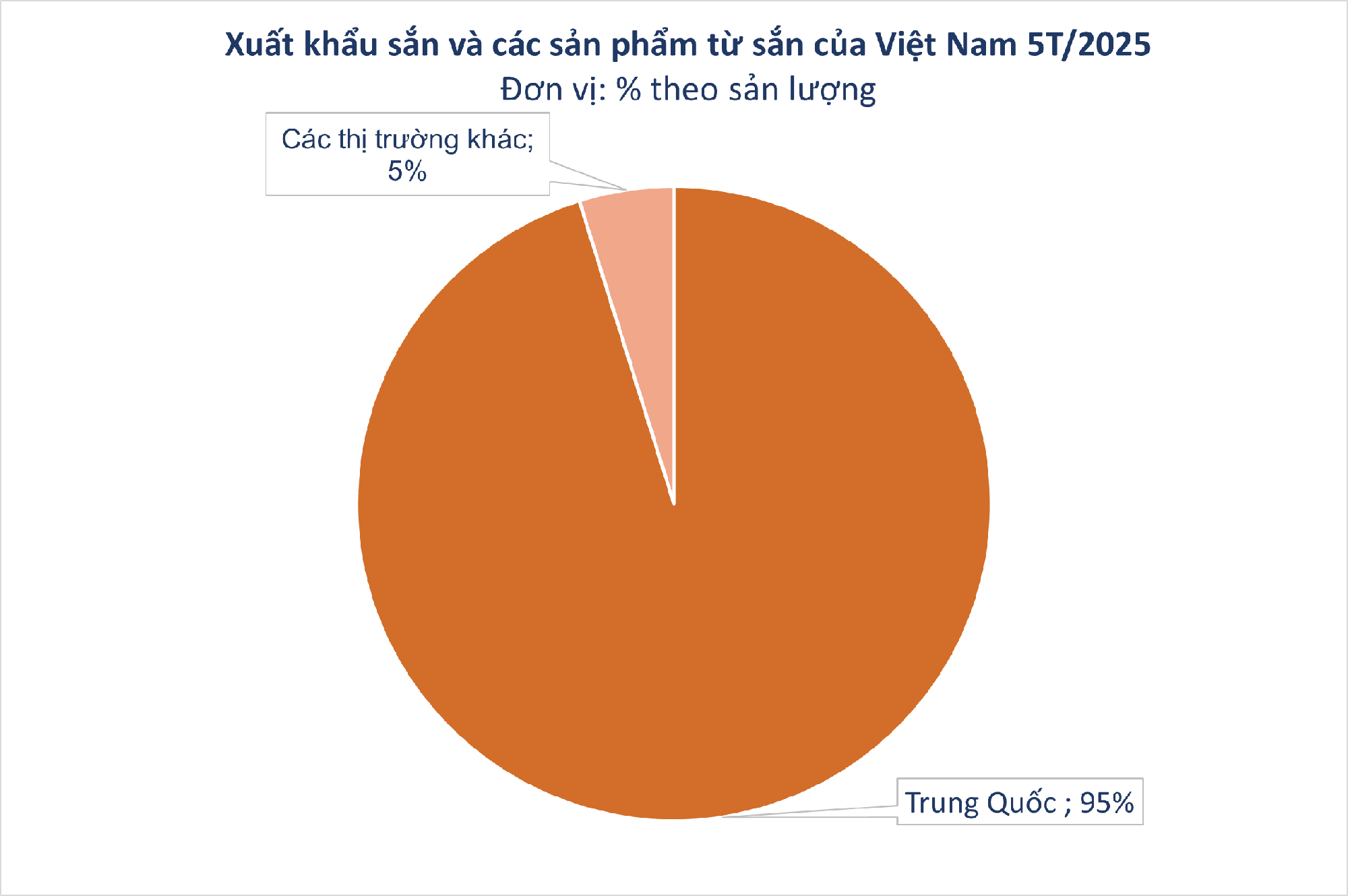 'Vàng trắng' dưới lòng đất của Việt Nam được Trung Quốc săn lùng bất kỳ giá nào: xuất khẩu tăng hơn 300%, nước ta là 'ông trùm' thứ 2 thế giới - Ảnh 2.