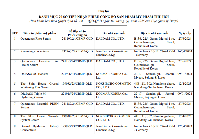 Danh sách 20 loại mỹ phẩm vừa bị Cục Quản lý Dược thu hồi trên toàn quốc - Ảnh 1.