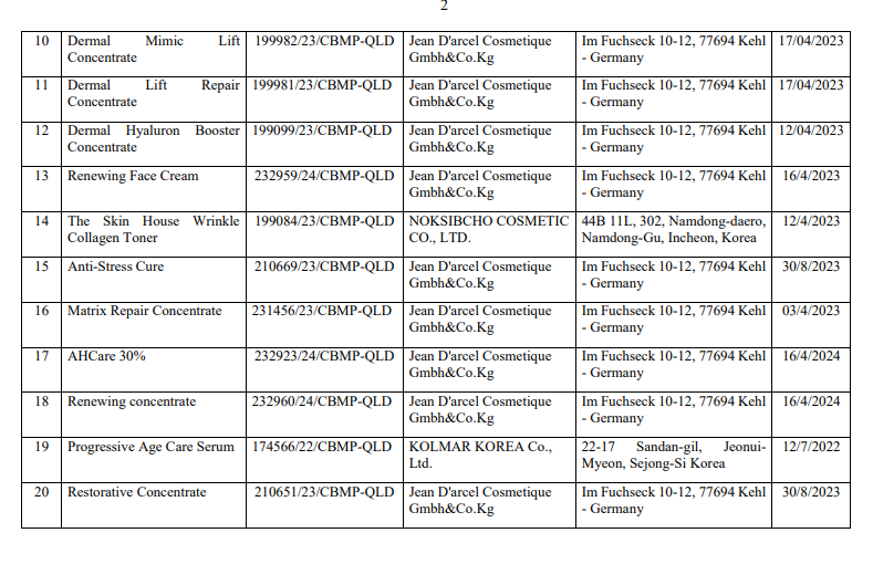 Danh sách 20 loại mỹ phẩm vừa bị Cục Quản lý Dược thu hồi trên toàn quốc - Ảnh 2.