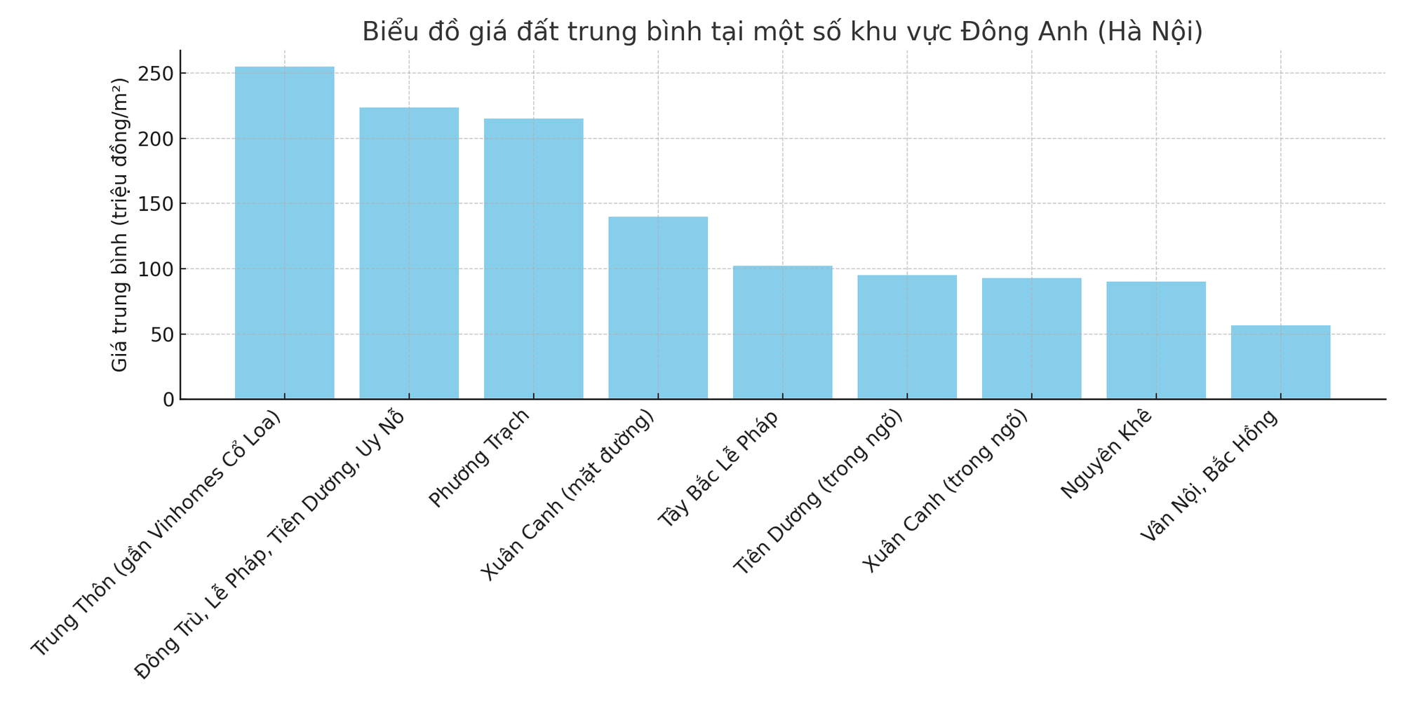 Đông Anh: Đất nền sát siêu dự án Vinhomes Cổ Loa đạt mức 250-260 triệu đồng/m2, nhiều chủ đất "găm" hàng, không có ý định bán ra - Ảnh 3. Đông Anh: Đất nền sát siêu dự án Vinhomes Cổ Loa đạt mức 250-260 triệu đồng/m2, nhiều chủ đất "găm" hàng, không có ý định bán ra - Ảnh 3.