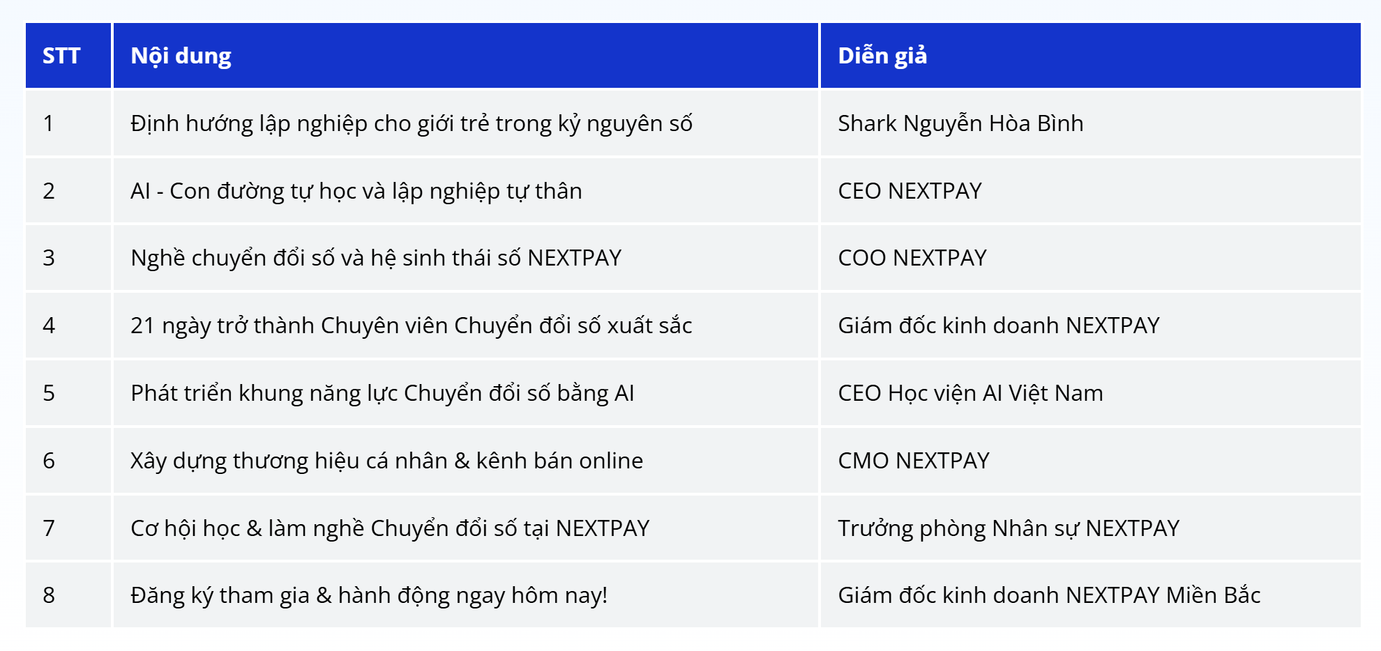Shark Bình chơi lớn: Mở lớp đào tạo miễn phí về AI và chuyển đổi số cho Gen Z, khẳng định học xong sẽ có cơ hội làm việc tại Tập đoàn NextTech hoặc NextPay - Ảnh 2.