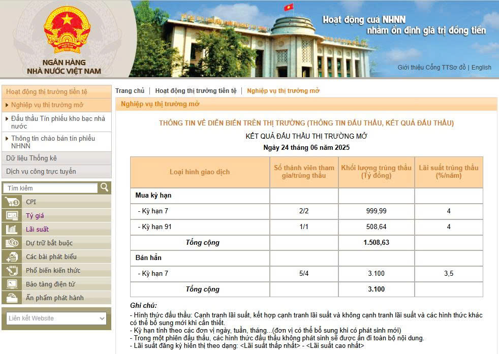 Ngân hàng Nhà nước có động thái đáng chú ý trong bối cảnh tỷ giá USD lên cao lịch sử - Ảnh 1.