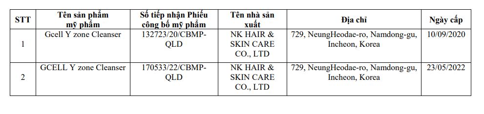 Danh sách 35 loại mỹ phẩm vừa bị Cục Quản lý dược thu hồi - Ảnh 3.