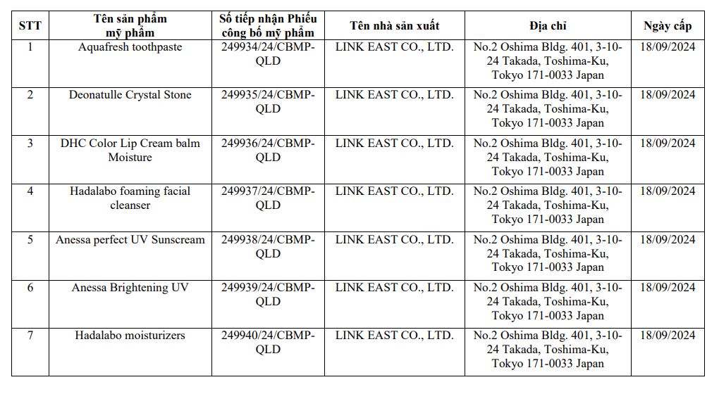 Danh sách 35 loại mỹ phẩm vừa bị Cục Quản lý dược thu hồi - Ảnh 4.