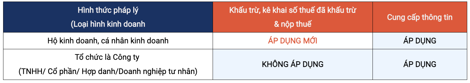 Người bán cần cung cấp 4 thông tin sau để Shopee khấu trừ và kê khai thuế hộ từ 1/7. - Ảnh 2.