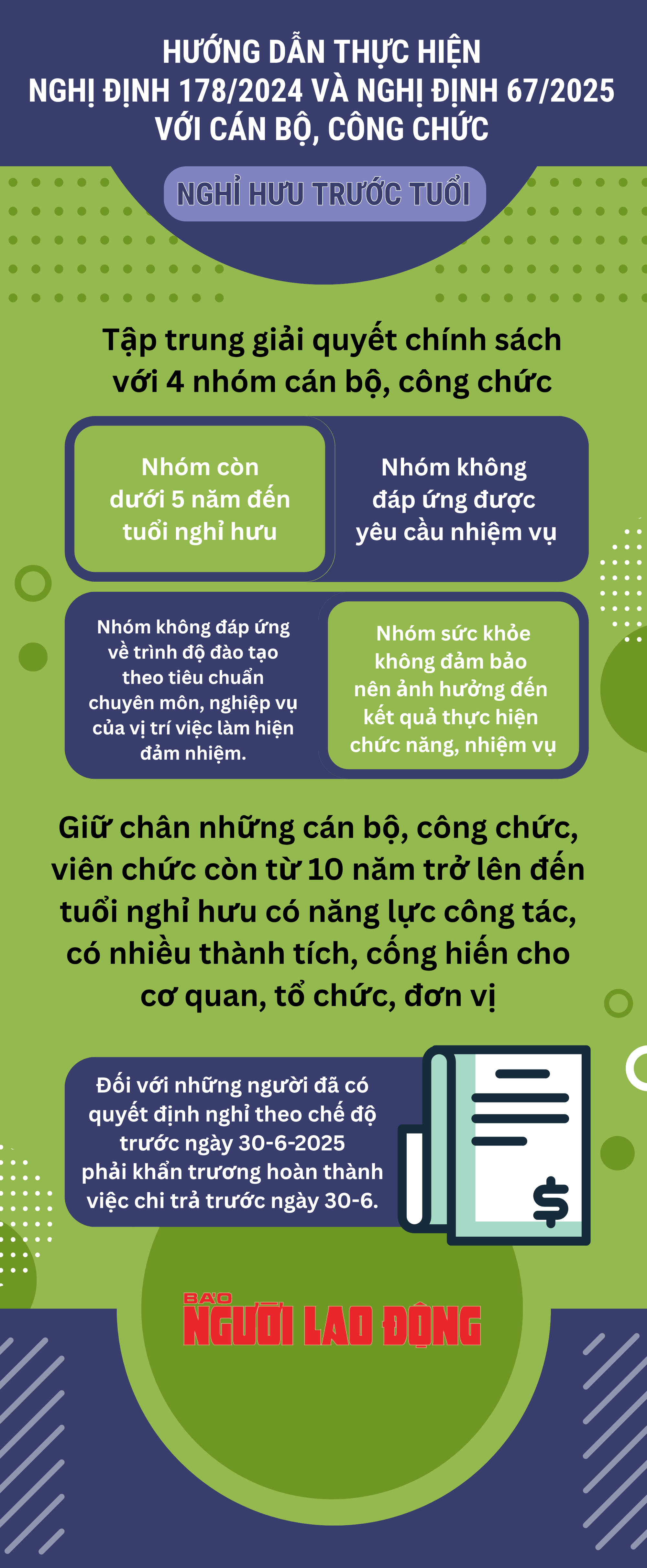 Infographic: Hướng dẫn thực hiện nghị định 178, 67 với cán bộ, công chức nghỉ hưu trước tuổi- Ảnh 1.