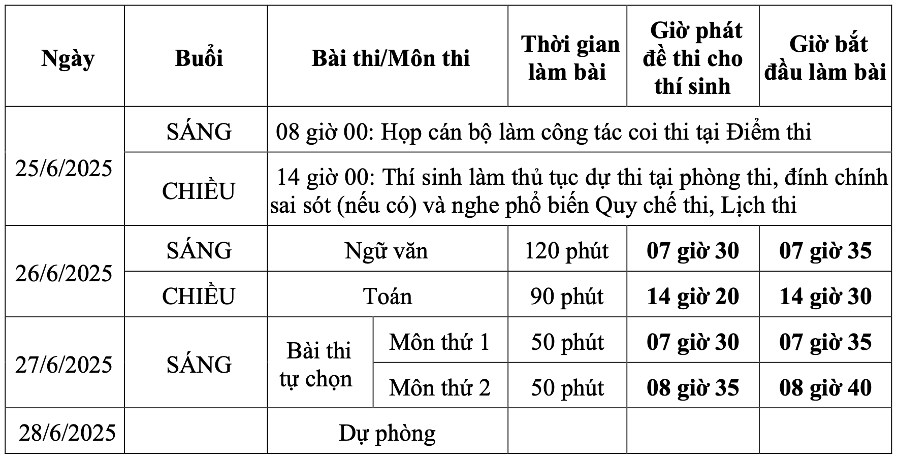 Gần 10.000 thí sinh bỏ làm thủ tục thi tốt nghiệp THPT 2025- Ảnh 1. Gần 10.000 thí sinh bỏ làm thủ tục thi tốt nghiệp THPT 2025- Ảnh 1.