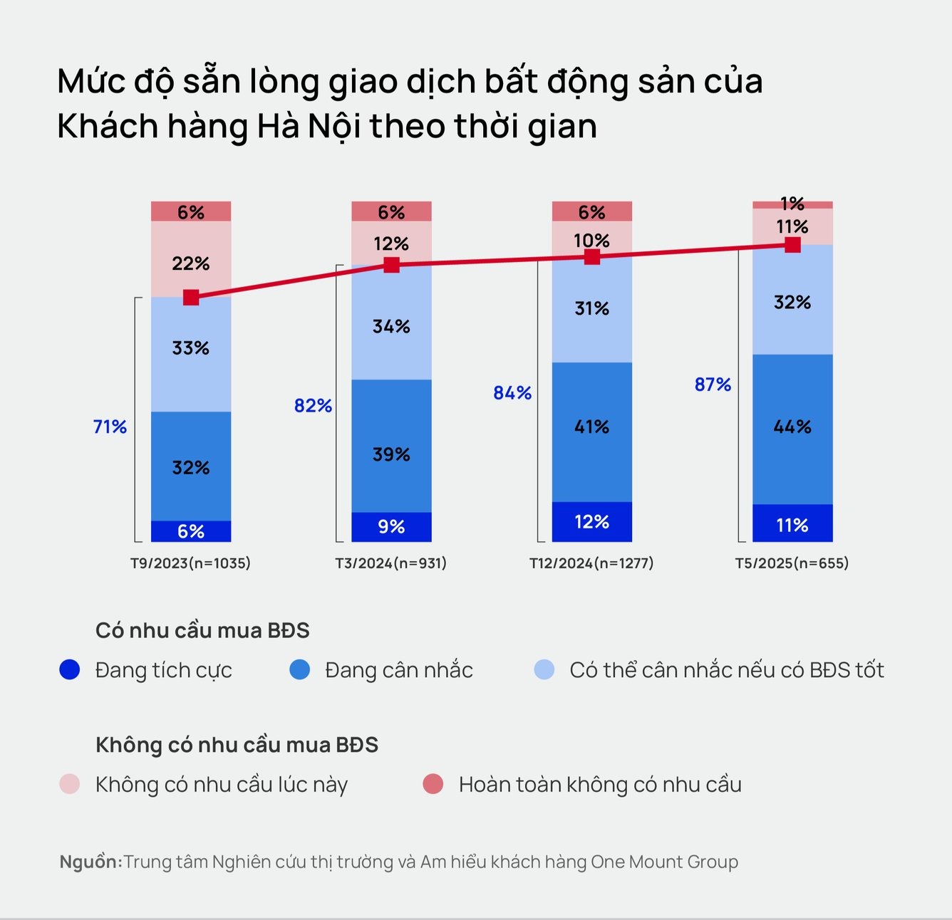 Người Hà Nội có xu hướng "dịch chuyển" khỏi trung tâm, đi "săn" bất động sản tại Hải Phòng, Hưng Yên, thậm chí cả TP.HCM - Ảnh 1. Người Hà Nội có xu hướng "dịch chuyển" khỏi trung tâm, đi "săn" bất động sản tại Hải Phòng, Hưng Yên, thậm chí cả TP.HCM - Ảnh 1.
