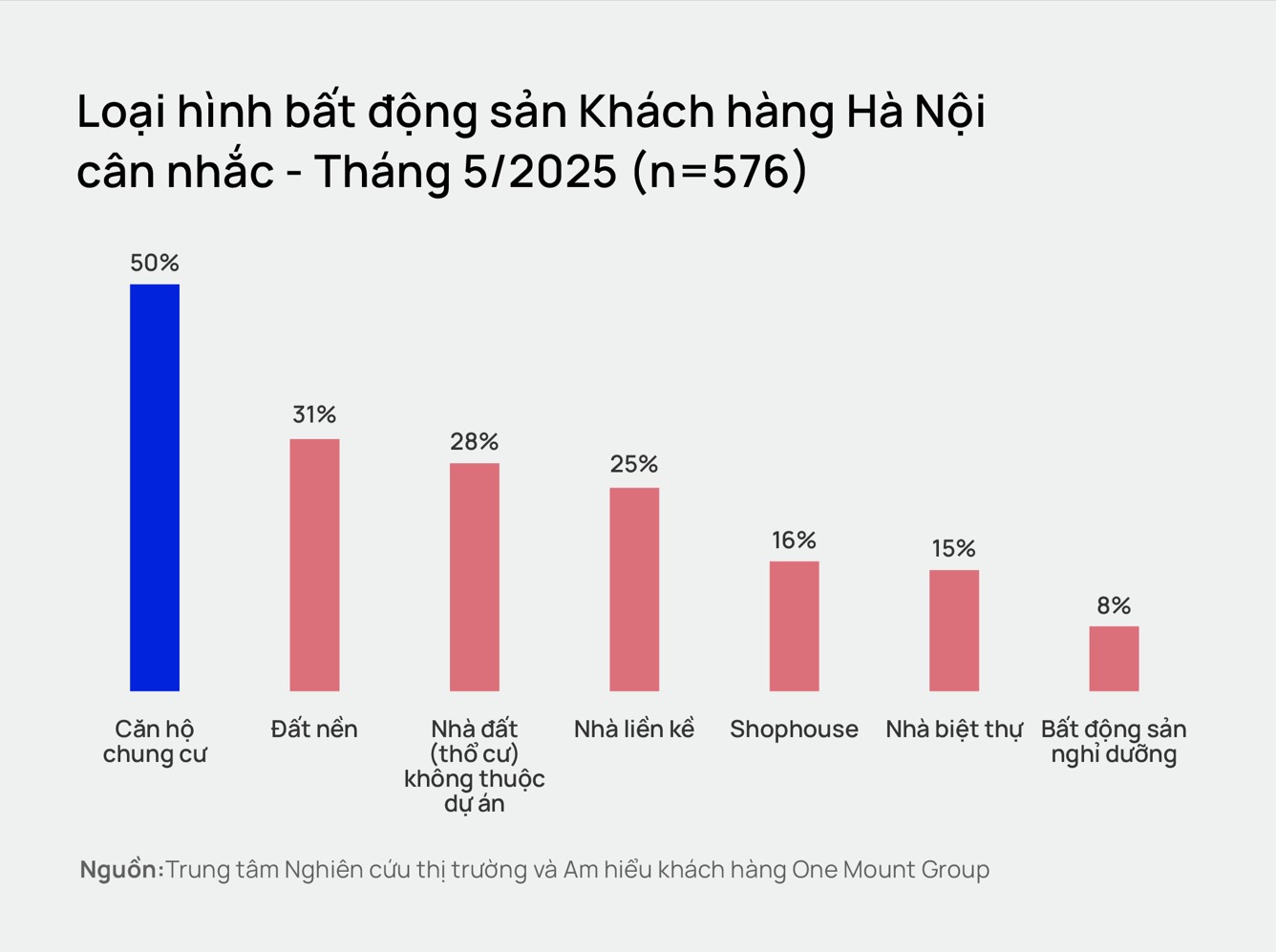 Người Hà Nội có xu hướng "dịch chuyển" khỏi trung tâm, đi "săn" bất động sản tại Hải Phòng, Hưng Yên, thậm chí cả TP.HCM - Ảnh 3. Người Hà Nội có xu hướng "dịch chuyển" khỏi trung tâm, đi "săn" bất động sản tại Hải Phòng, Hưng Yên, thậm chí cả TP.HCM - Ảnh 3.