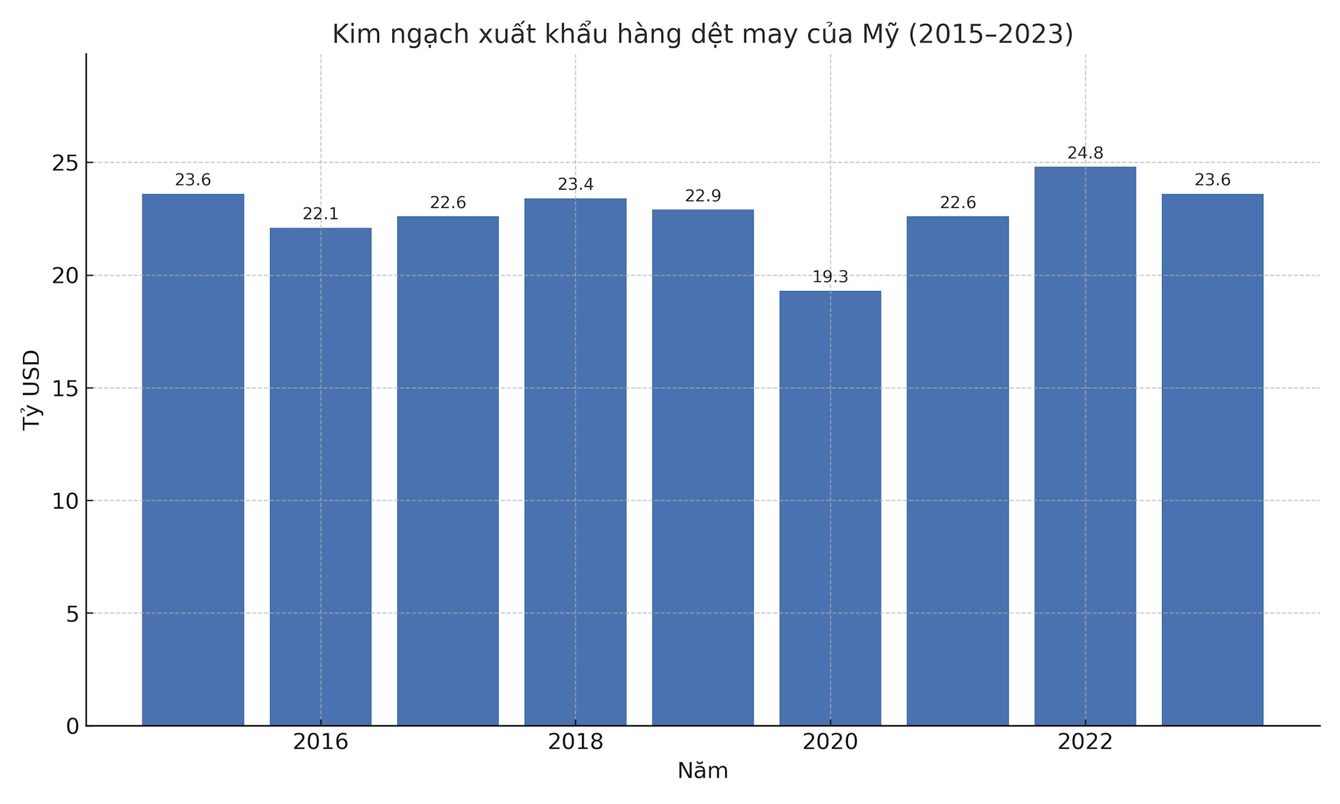 Từng là 'ngôi sao', một ngành sản xuất của Mỹ đang bị chính quyền ông Trump 'làm ngơ', hàng chục nhà máy đóng cửa, đầu tư công nghệ cũng khó cạnh tranh nổi- Ảnh 2.