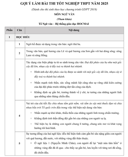 MỚI NHẤT - Đề và gợi ý đáp án môn Ngữ văn kỳ thi tốt nghiệp THPT 2025, sĩ tử 'soi' ngay đáp án - Ảnh 3.