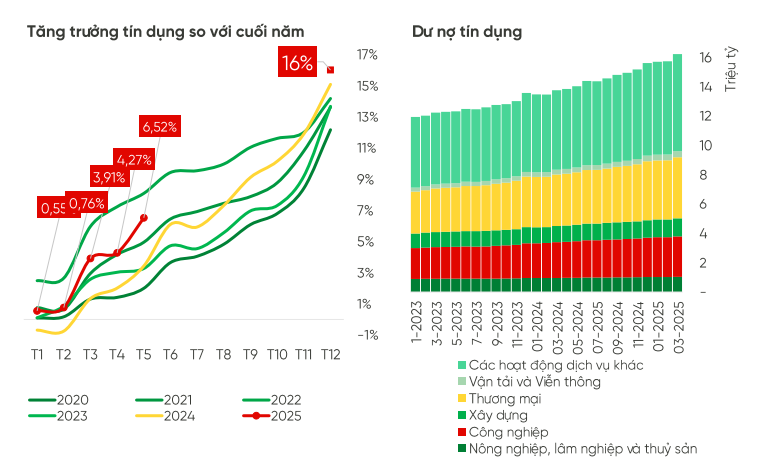 Dự báo tỷ giá, lãi suất thời gian tới - Ảnh 1.