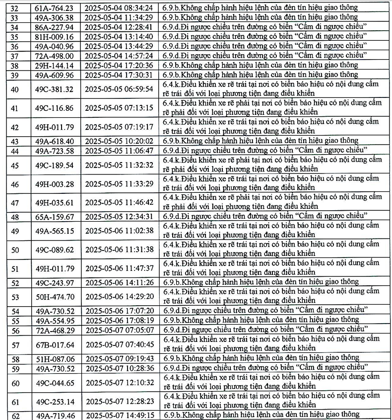 383 phương tiện có biển số sau nhanh chóng nộp phạt nguội theo Nghị định 168- Ảnh 2.