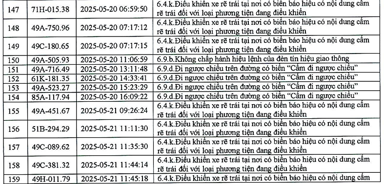 383 phương tiện có biển số sau nhanh chóng nộp phạt nguội theo Nghị định 168- Ảnh 7.