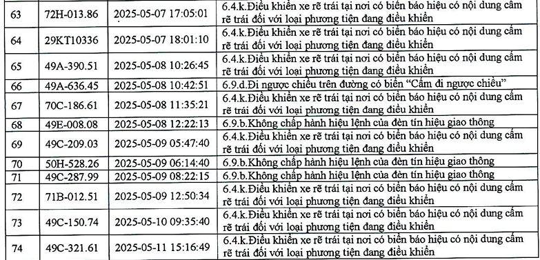 383 phương tiện có biển số sau nhanh chóng nộp phạt nguội theo Nghị định 168- Ảnh 3.