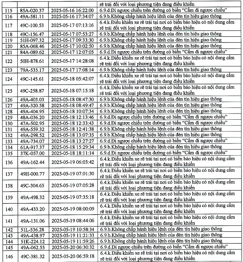 383 phương tiện có biển số sau nhanh chóng nộp phạt nguội theo Nghị định 168- Ảnh 6.