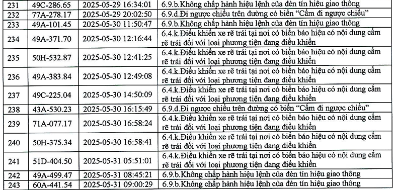 383 phương tiện có biển số sau nhanh chóng nộp phạt nguội theo Nghị định 168- Ảnh 11.