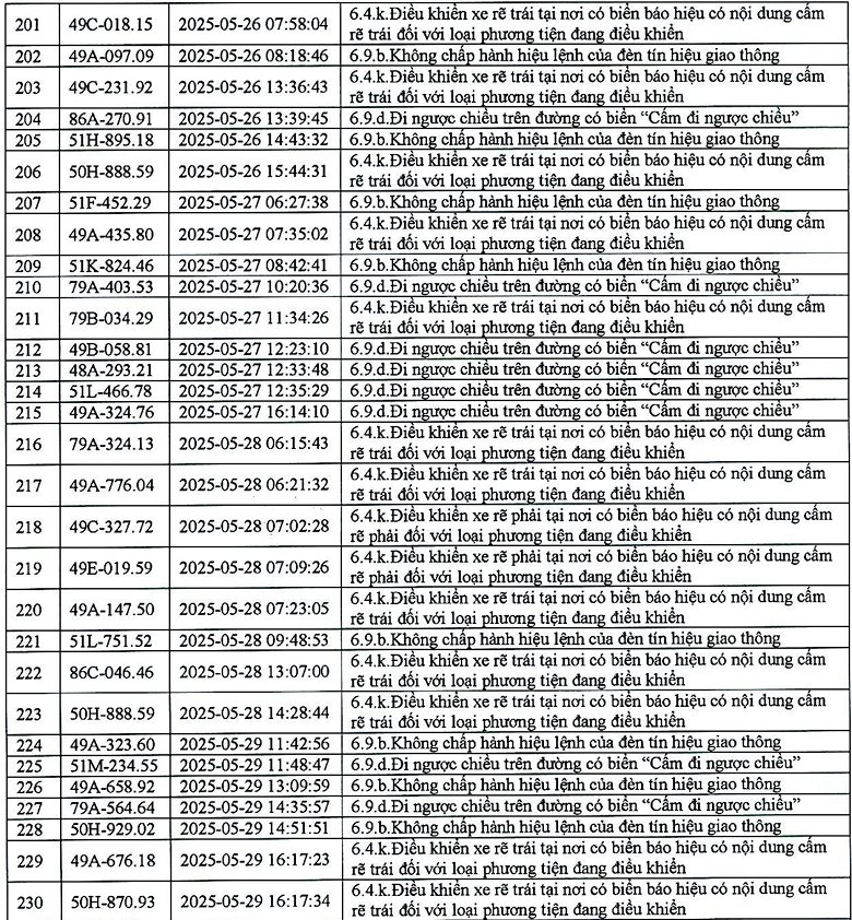 383 phương tiện có biển số sau nhanh chóng nộp phạt nguội theo Nghị định 168- Ảnh 10.
