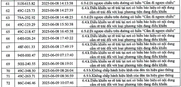 383 phương tiện có biển số sau nhanh chóng nộp phạt nguội theo Nghị định 168- Ảnh 15.