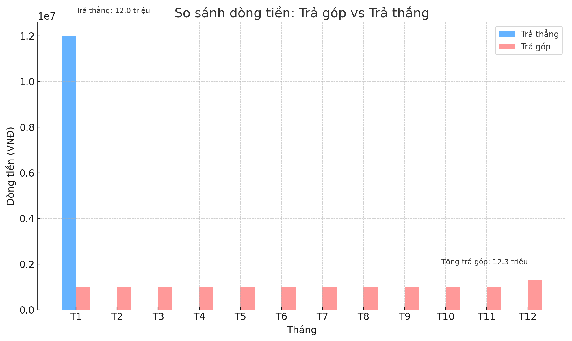Giải ngố tài chính: Mua đồ trả góp – tiện lợi hay cái bẫy khiến bạn trả mãi không xong?- Ảnh 2. Giải ngố tài chính: Mua đồ trả góp – tiện lợi hay cái bẫy khiến bạn trả mãi không xong?- Ảnh 2.