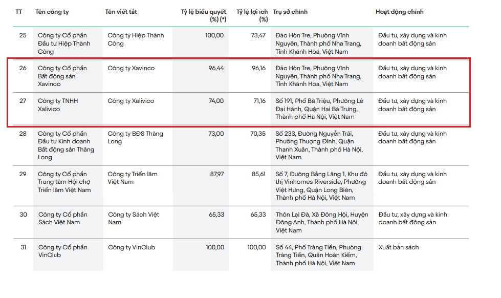 Chuẩn bị cho dự án ‘đắt đỏ’ ở 235 Nguyễn Trãi, Vingroup đã hỗ trợ bao nhiêu cho Tổng công ty Thuốc Lá Việt Nam để di dời nhà máy? 4 Chuẩn bị cho dự án ‘đắt đỏ’ ở 235 Nguyễn Trãi, Vingroup đã hỗ trợ bao nhiêu cho Tổng công ty Thuốc Lá Việt Nam để di dời nhà máy?