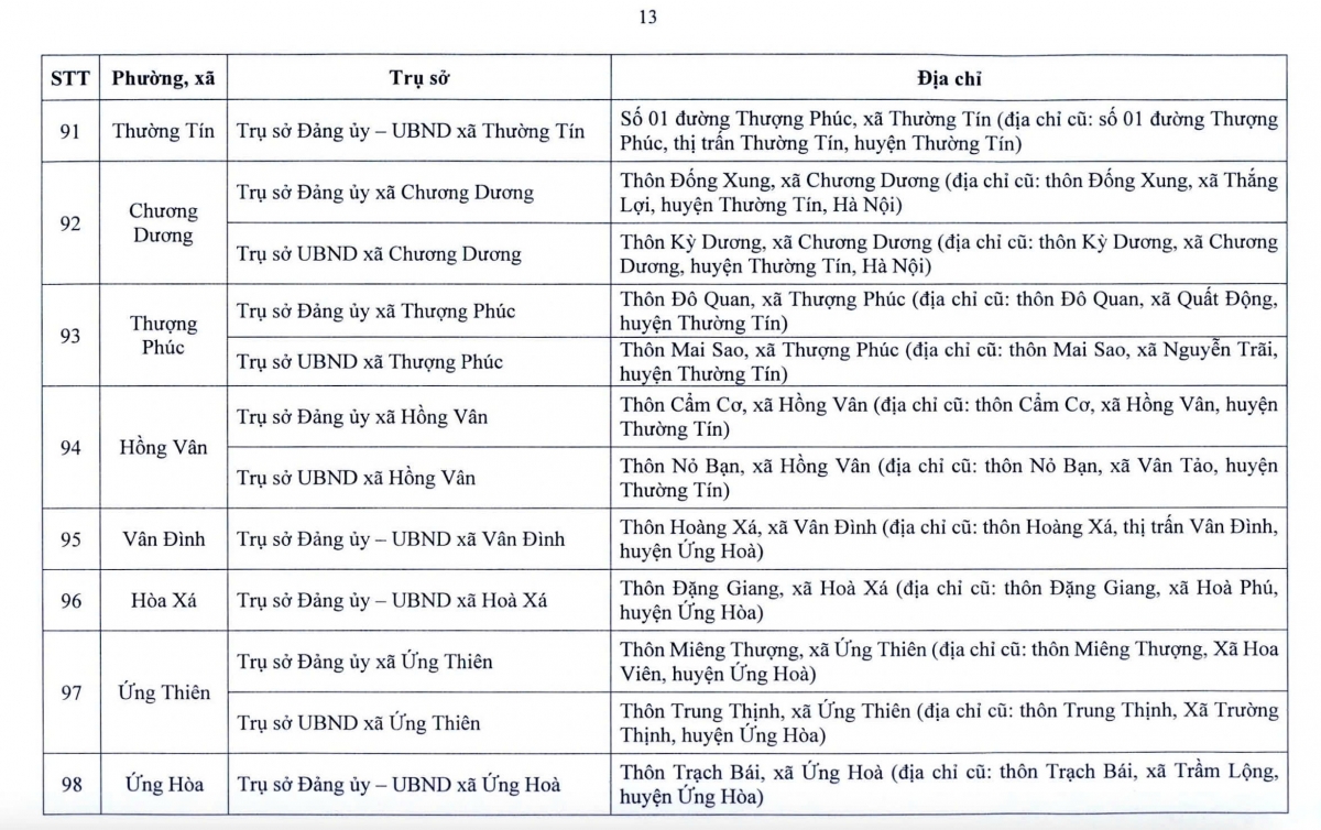 Từ 1/7, hàng triệu người dân Hà Nội sẽ chứng kiến sự thay đổi lớn- Ảnh 15.