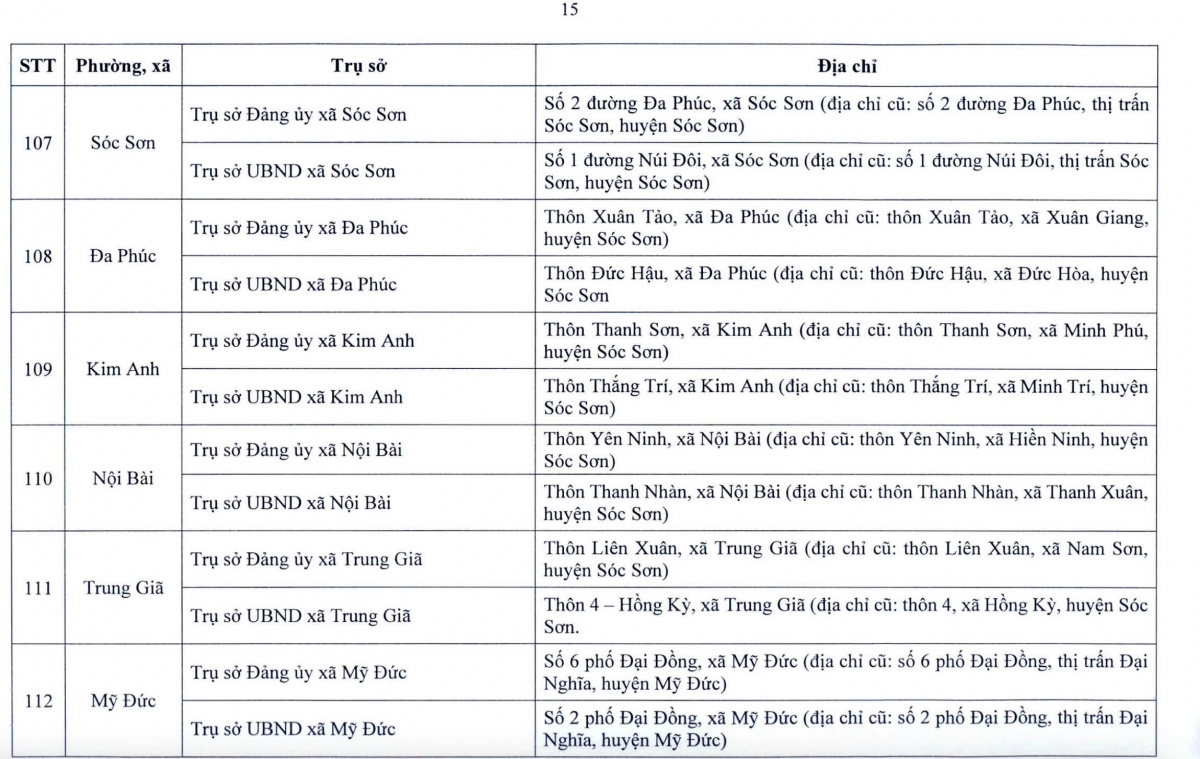 Từ 1/7, hàng triệu người dân Hà Nội sẽ chứng kiến sự thay đổi lớn- Ảnh 17.