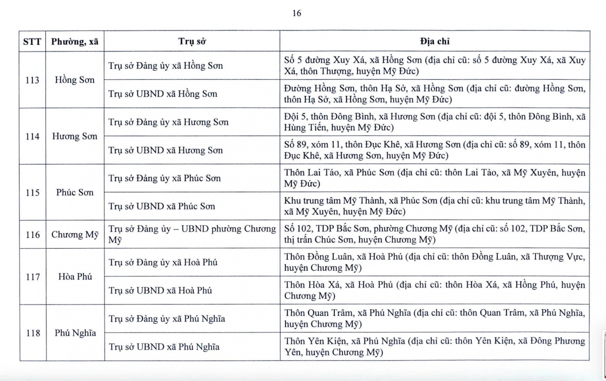 Từ 1/7, hàng triệu người dân Hà Nội sẽ chứng kiến sự thay đổi lớn- Ảnh 18.