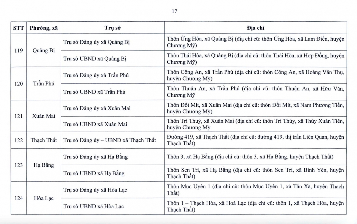 Từ 1/7, hàng triệu người dân Hà Nội sẽ chứng kiến sự thay đổi lớn- Ảnh 19.
