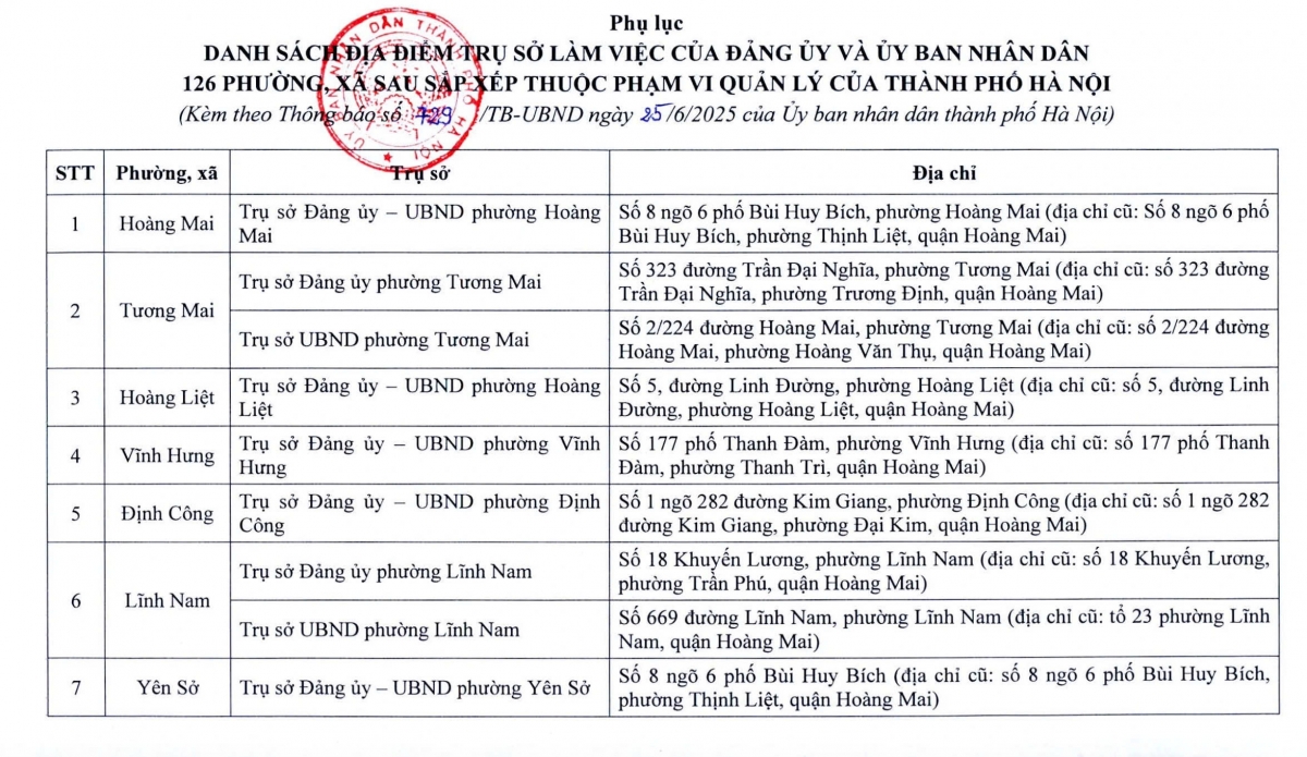 Từ 1/7, hàng triệu người dân Hà Nội sẽ chứng kiến sự thay đổi lớn- Ảnh 1.