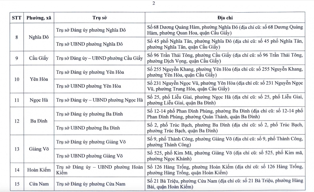 Từ 1/7, hàng triệu người dân Hà Nội sẽ chứng kiến sự thay đổi lớn- Ảnh 2.