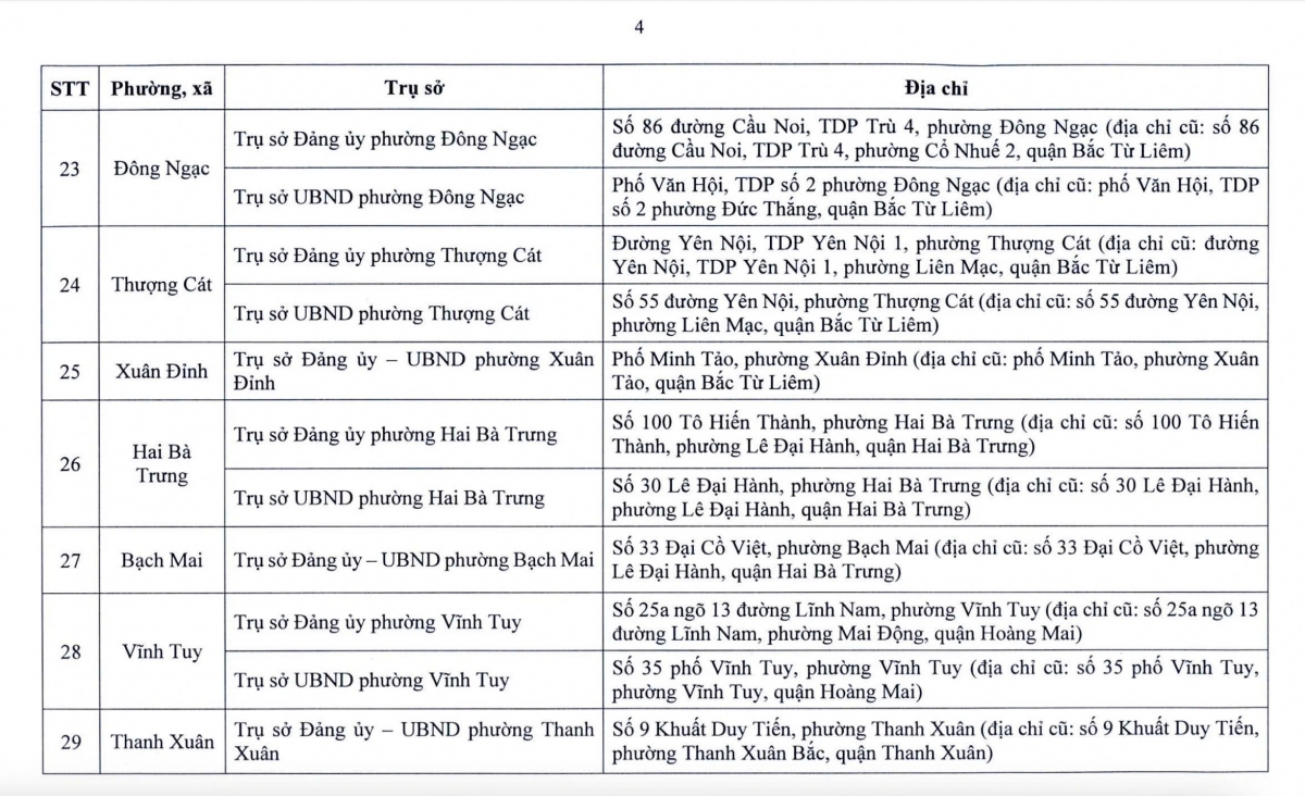 Từ 1/7, hàng triệu người dân Hà Nội sẽ chứng kiến sự thay đổi lớn- Ảnh 6.