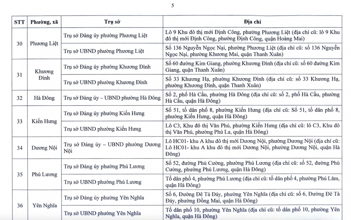 Từ 1/7, hàng triệu người dân Hà Nội sẽ chứng kiến sự thay đổi lớn- Ảnh 7.