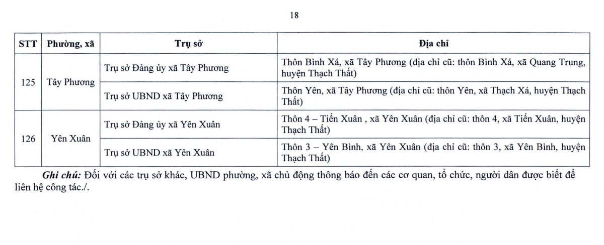 Từ 1/7, hàng triệu người dân Hà Nội sẽ chứng kiến sự thay đổi lớn- Ảnh 20.