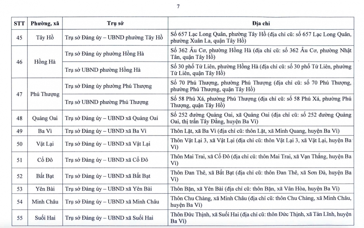 Từ 1/7, hàng triệu người dân Hà Nội sẽ chứng kiến sự thay đổi lớn- Ảnh 9.
