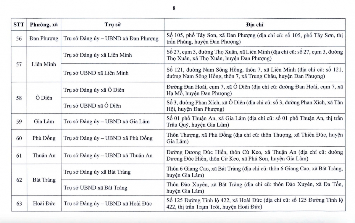 Từ 1/7, hàng triệu người dân Hà Nội sẽ chứng kiến sự thay đổi lớn- Ảnh 10.