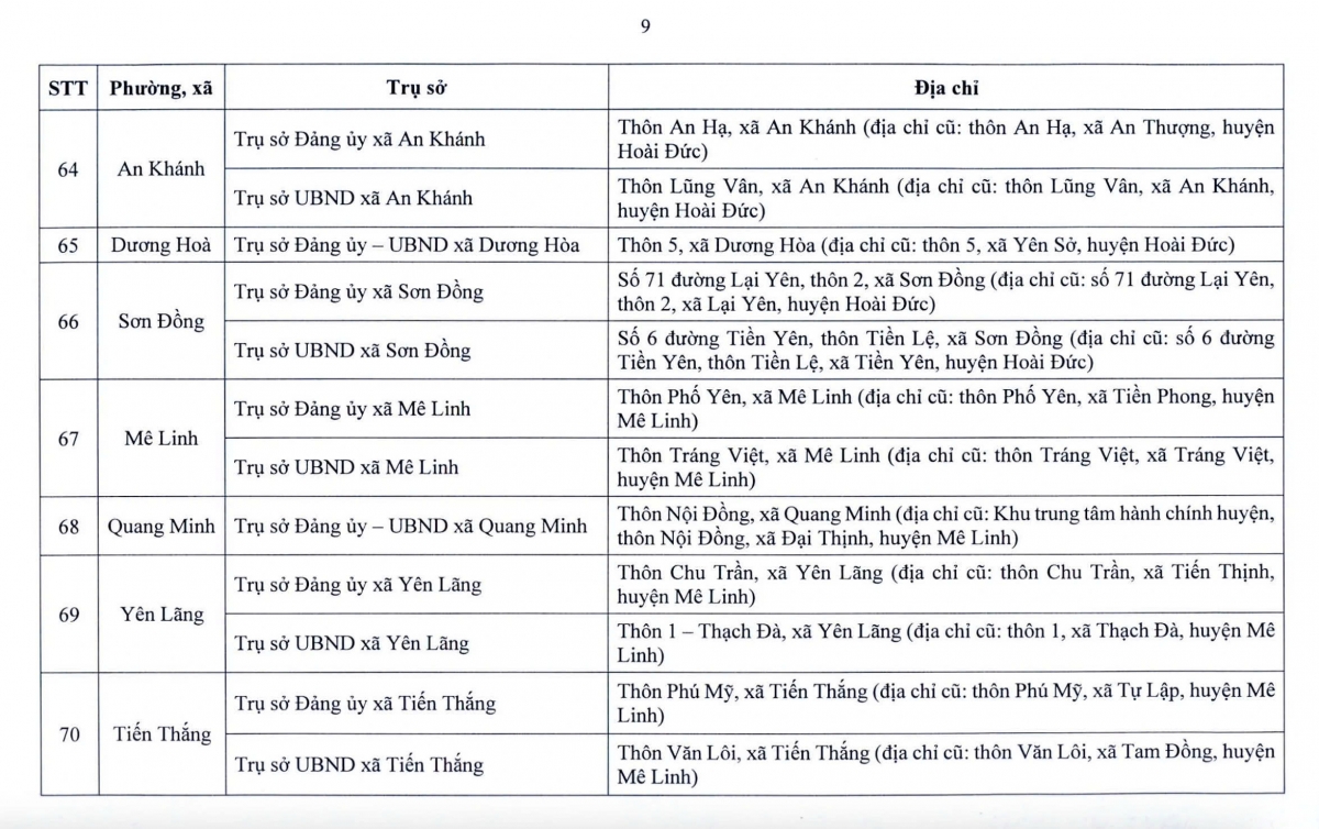 Từ 1/7, hàng triệu người dân Hà Nội sẽ chứng kiến sự thay đổi lớn- Ảnh 11.