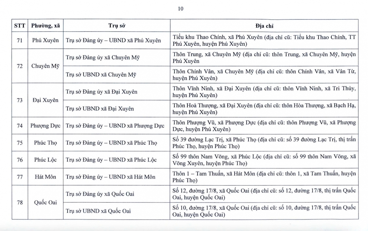 Từ 1/7, hàng triệu người dân Hà Nội sẽ chứng kiến sự thay đổi lớn- Ảnh 12.