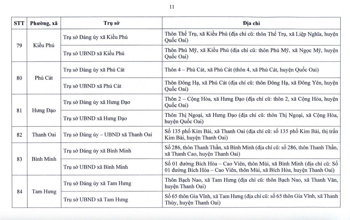 Từ 1/7, hàng triệu người dân Hà Nội sẽ chứng kiến sự thay đổi lớn- Ảnh 13.