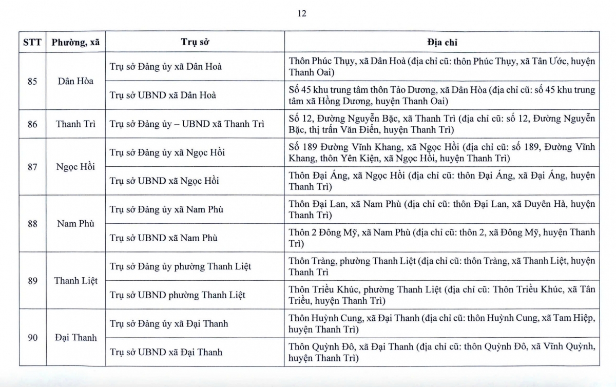 Từ 1/7, hàng triệu người dân Hà Nội sẽ chứng kiến sự thay đổi lớn- Ảnh 14.