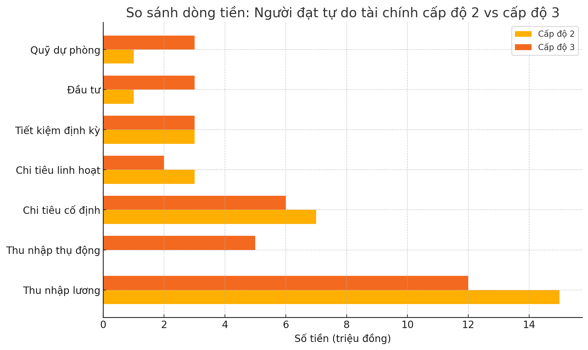 Giải ngố tài chính: Tự do tài chính là nghỉ làm sớm, hay chỉ cần sống không nợ nần?- Ảnh 3.