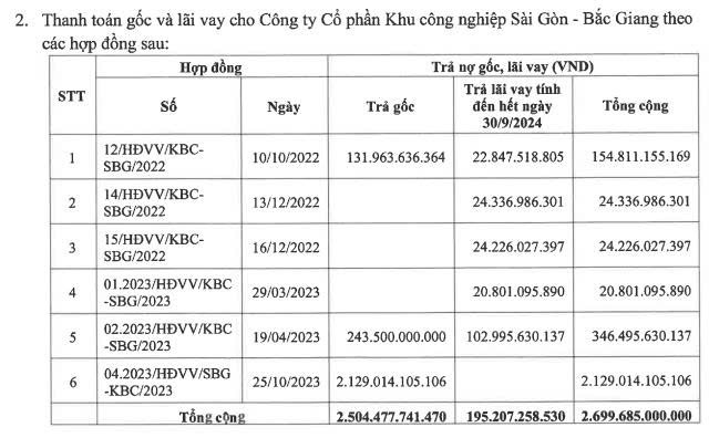Quỹ đầu tư Hạ tầng PVI trở thành cổ đông lớn tại Kinh Bắc - Ảnh 2.